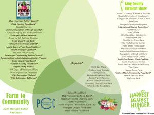 Venn diagram listing food assistance organizations participating across Harvest Against Hunger's 3 Farm to Community programs, with logos