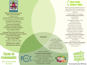Venn diagram with logos of Harvest Against Hunger's Farm to Community program and partners